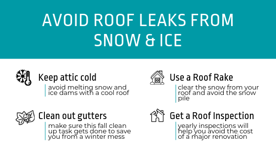 avoid roof leaks from snow and ice